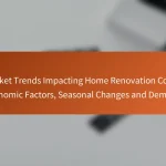 Market Trends Impacting Home Renovation Costs: Economic Factors, Seasonal Changes and Demand